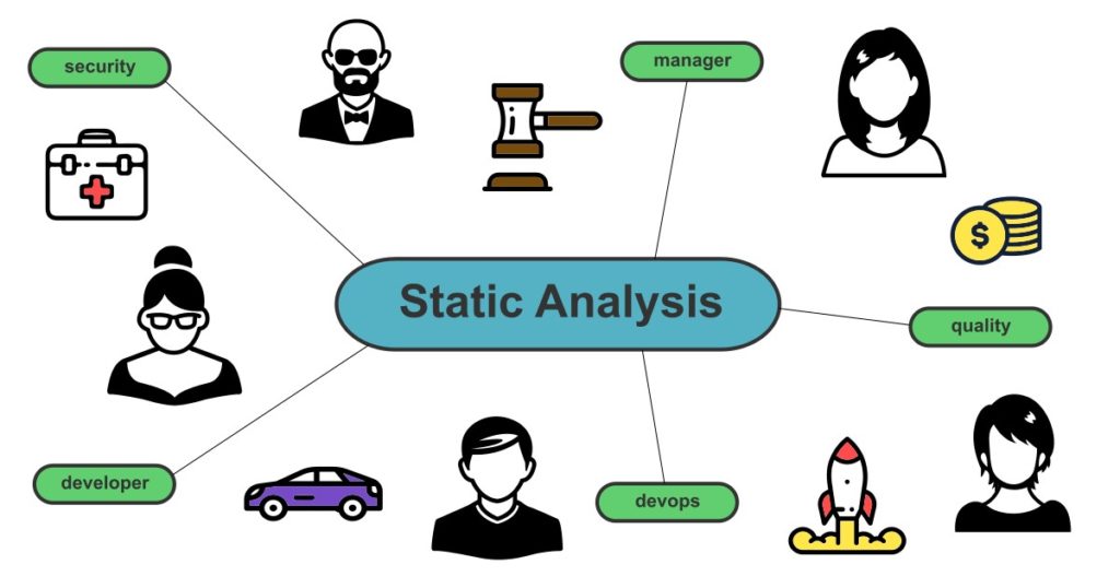 professionals-who-typically-use-static-analysis-tools-imperfectdev